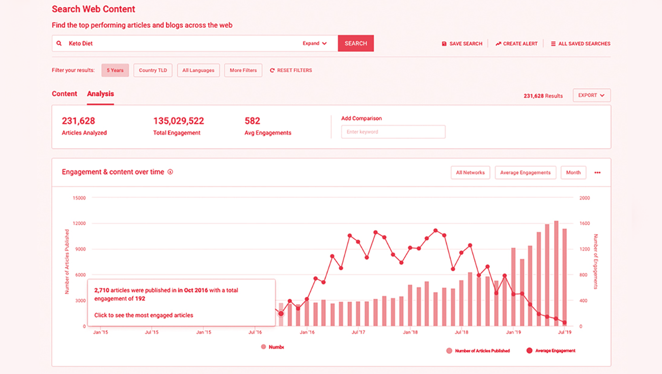Strategic Communication